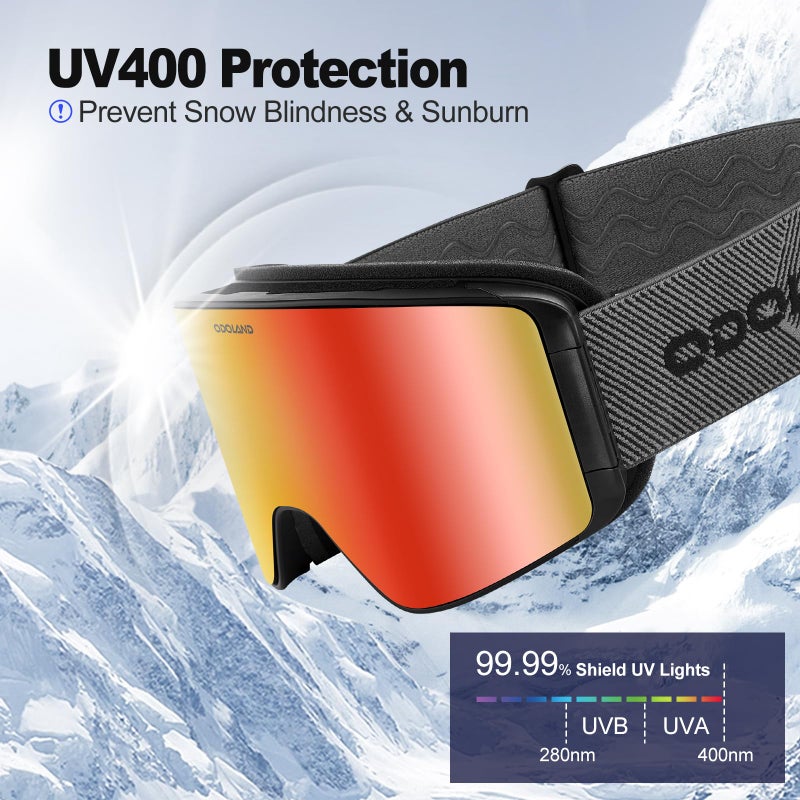Odoland Ski Goggles Set with Detachable Lens, Frameless Interchangeable Lens, Anti-Fog UV Protection Snow Goggles for Men and Women, Helmet Compatible - Black Frame Blaze Lens vlt 15% - Image 5